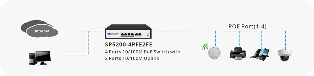 4 port poe switches home use