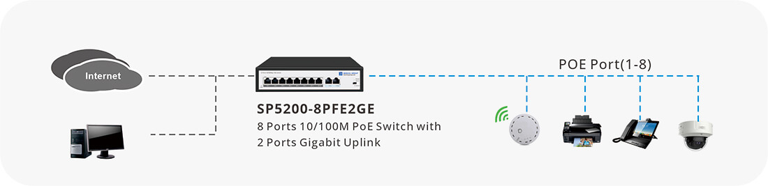 8 Port 10/100M PoE Switch and 2 Gigabit Uplink Connectivity Solutions