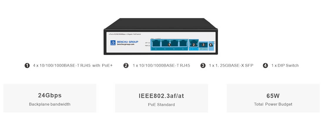 4 Ports Gigabit PoE Switch with 1Gb RJ45 and 1SFP