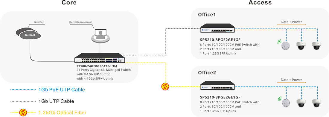 poe gigabit switch 8 port