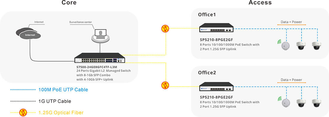 8 port gigabit unamanged poe switch