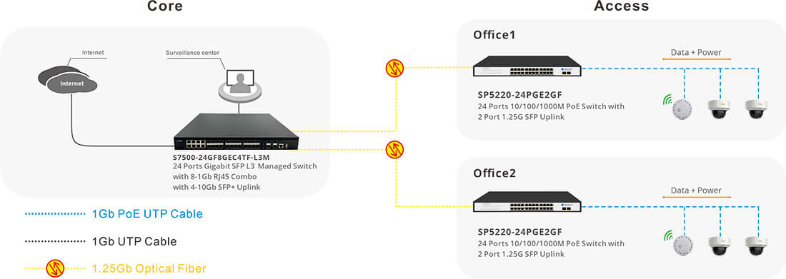 gigabit PoE Switches 24 Port Unmanaged  Connectivity Solutions