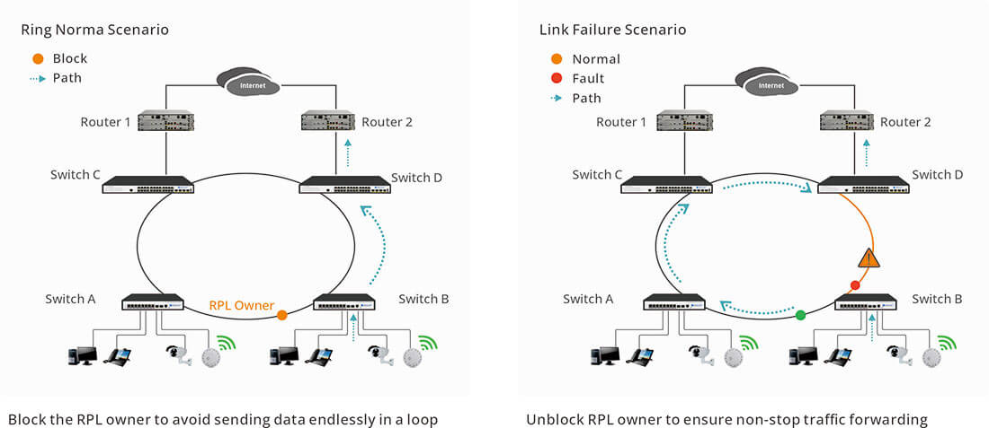 ERPS (Ethernet Ring Protection Switching)  8 port managed poe switch