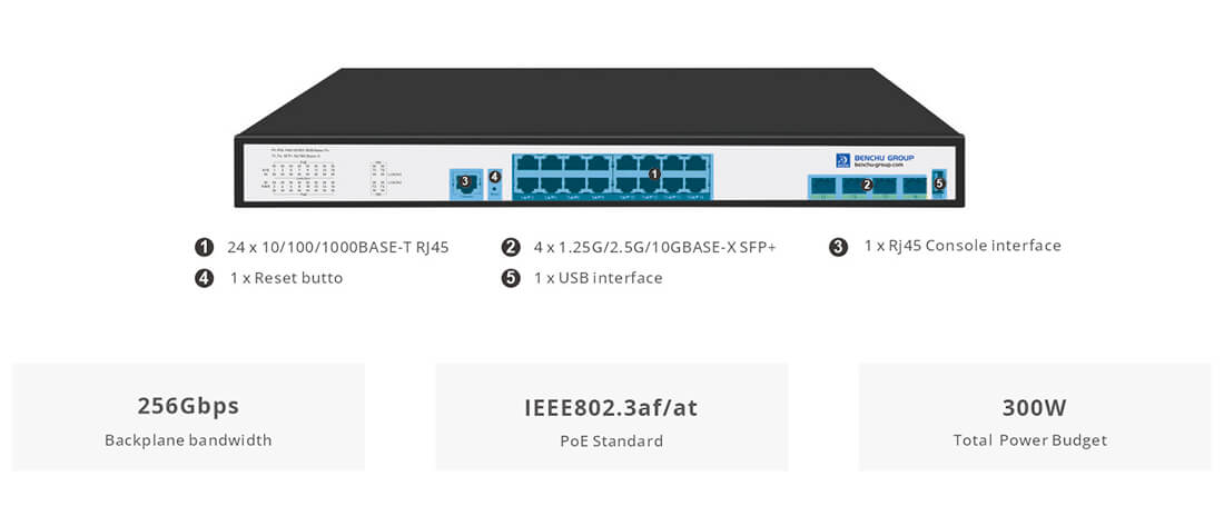 layer 3 Managed PoE Switches 16 Port 