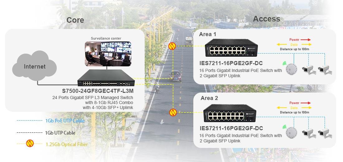 industrial ethernet switch 16 port poe