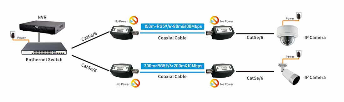 Passive EOC Converter connection diagram