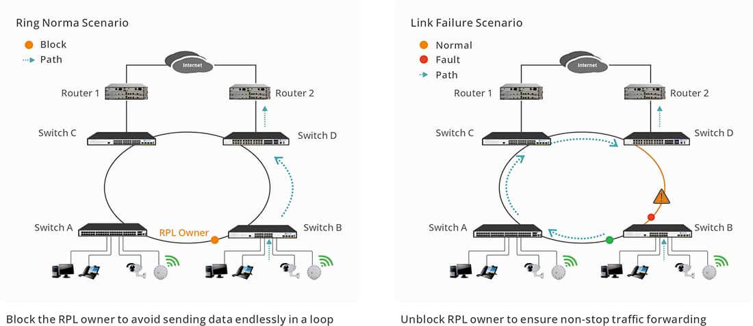 L3 48 Port POE switch