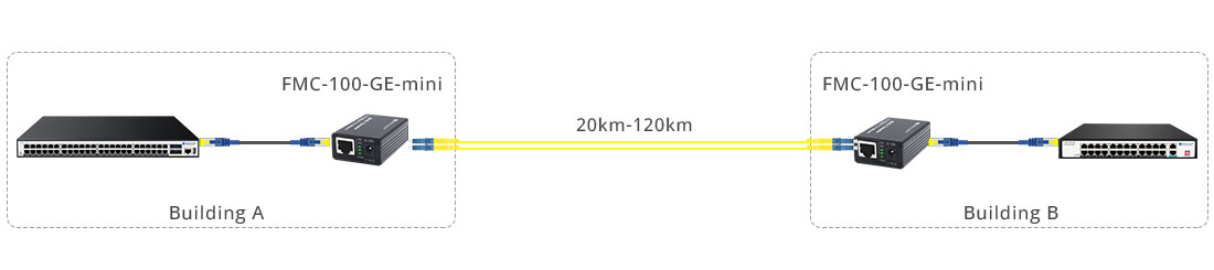 Mini Fiber Media Converter