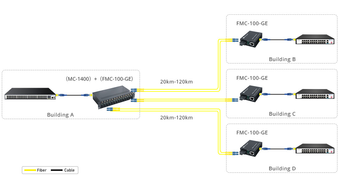 Gigabit Fiber Media Converter