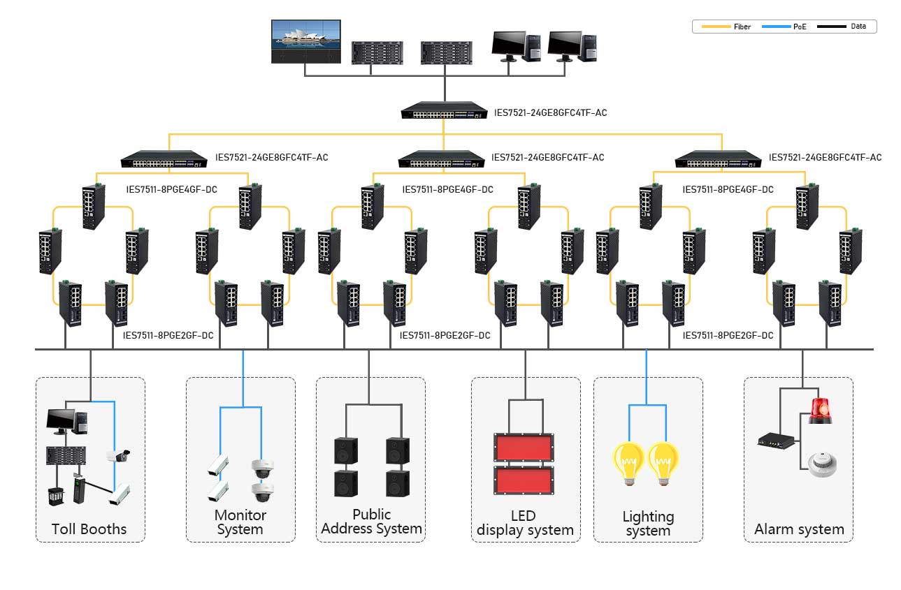 industrial switch solution