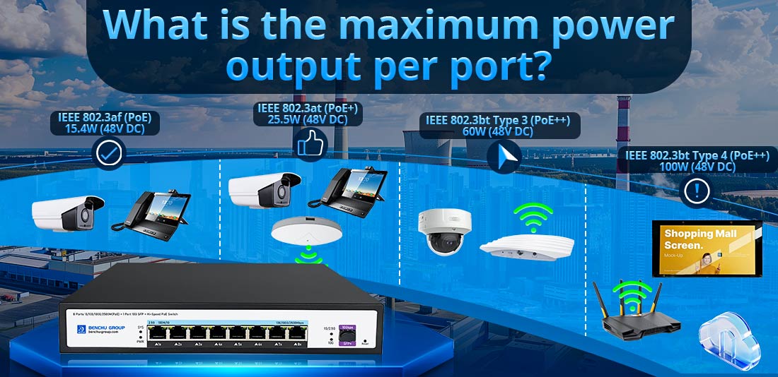 What is the maximum power output per port?