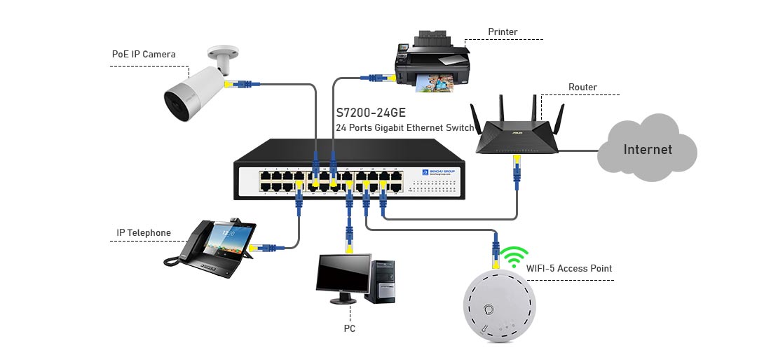 24 port gigabit ethernet switch connection solution for home network