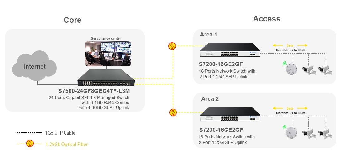 16 port gigabit ethernet switch with 2 gigabit RJ45 connection solution for office network