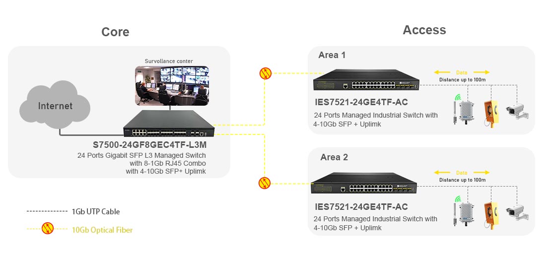 Layer 3 Managed 24 Port Gigabit Industrial Switch with 4-10G SFP+ Uplink Connection Solution