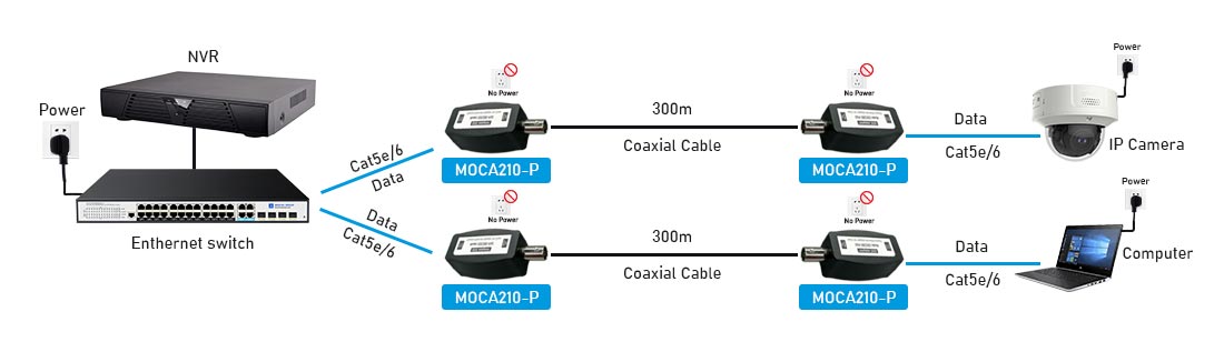 Passive MOCA adapter connection diagram