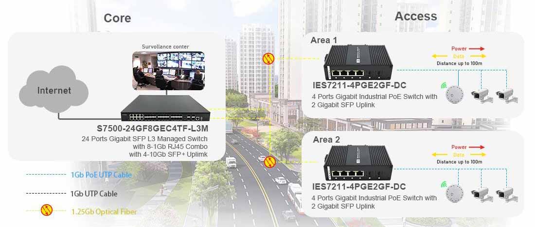 indstrial poe switch with sfp