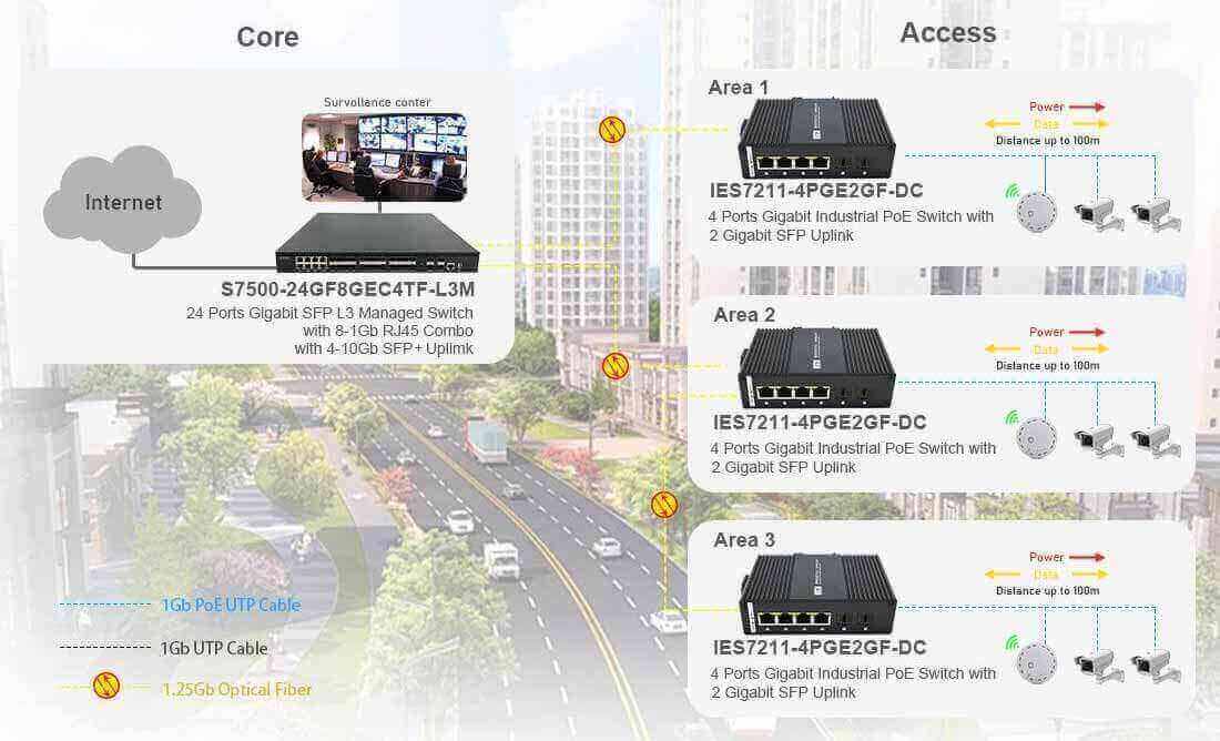 4 port  gigabit industrial poe switch 