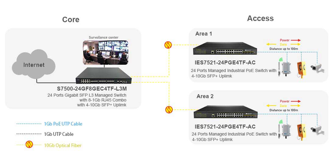 Layer 3 Managed 24 Port Gigabit PoE Industrial Switch with 4-10G SFP+ Uplink Connection Solution