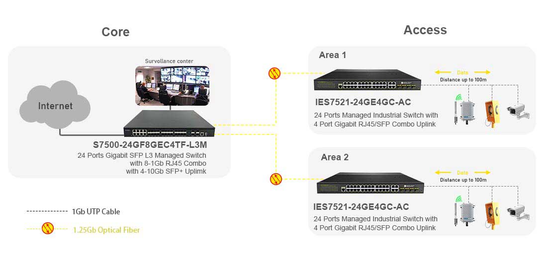 Layer 2 Managed 24 Port Industrial Switch 4 Gigabit SFP Uplink Connectivity Solution