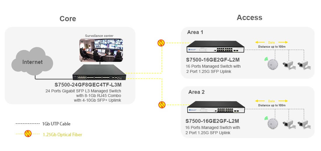 16 Port Gigabit Managed Ethernet Switch with 2 Gigabit SFP Connectivity Solutions