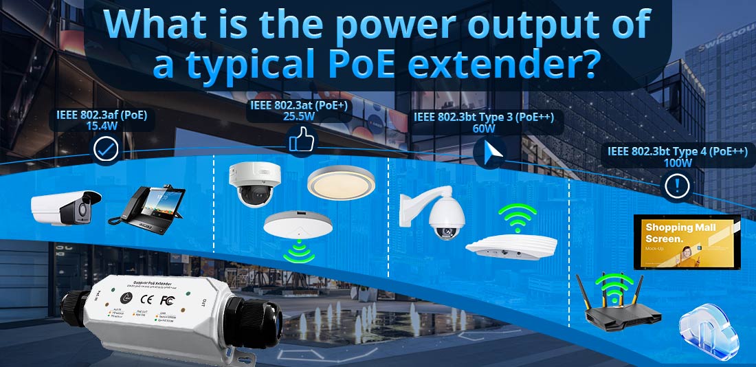 What is the power output of a typical PoE extender?