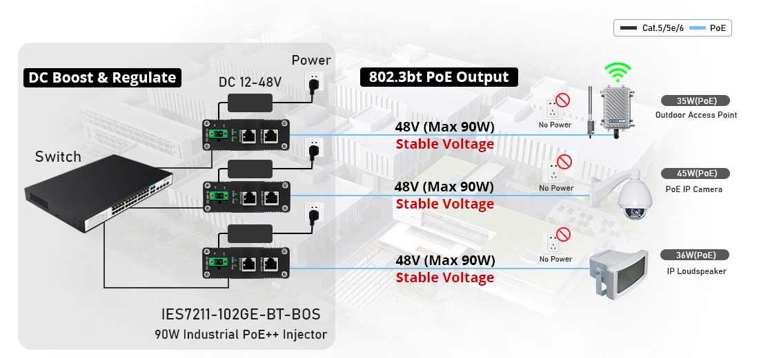 Industrial POE++ injector