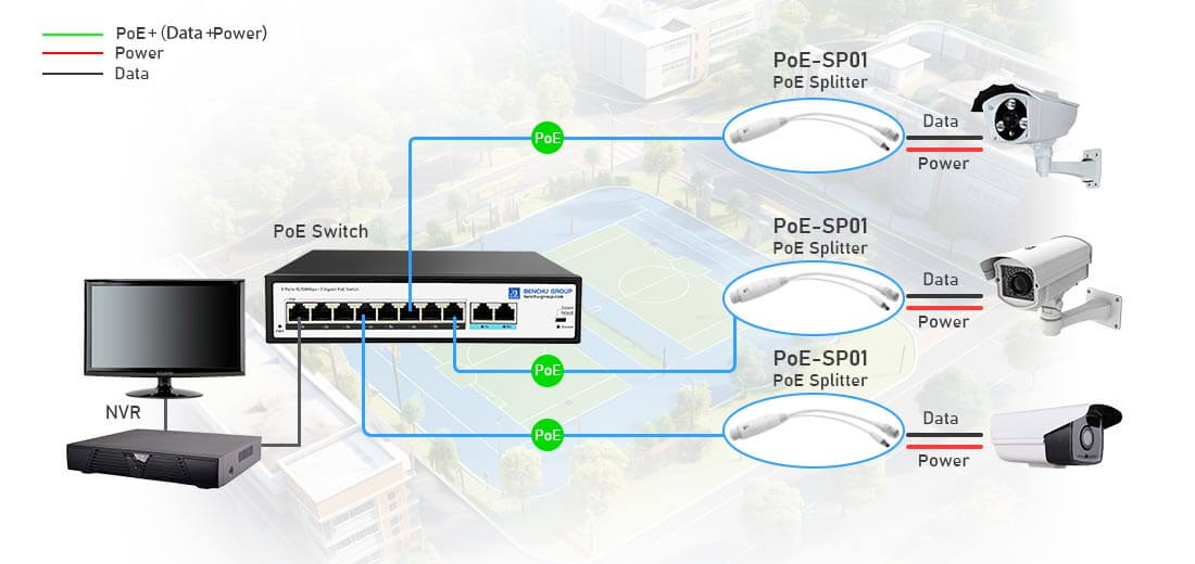 What is a PoE splitter, and how does it work?