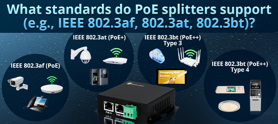 What standards do PoE splitters support (e.g., IEEE 802.3af, 802.3at, 802.3bt)?