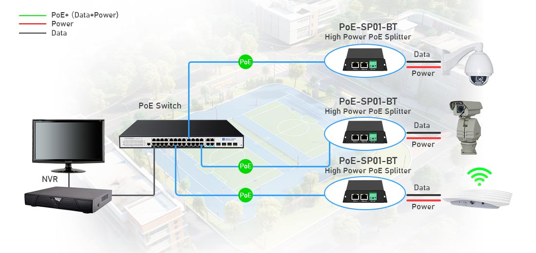 Do PoE splitters support data-only connections?