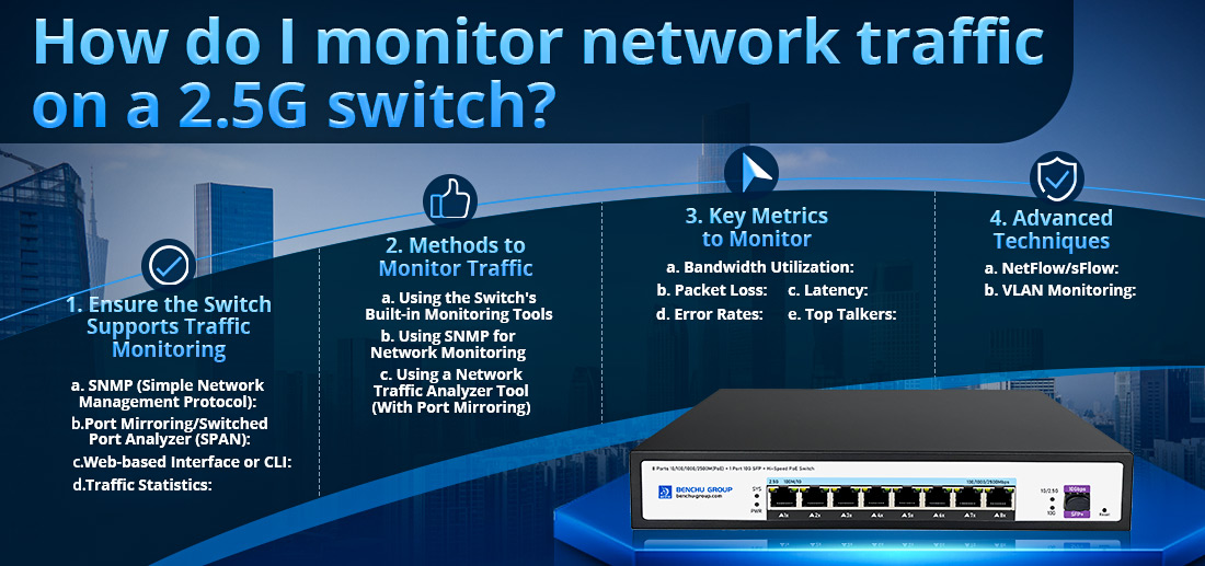 How do I monitor network traffic on a 2.5G switch
