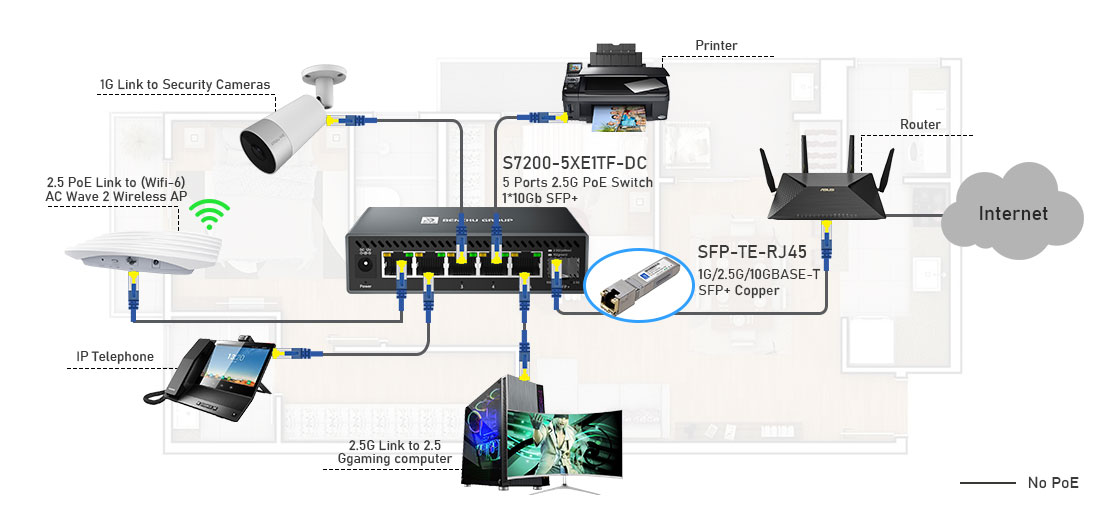 5 Port 2.5G Ethernet Switch with 1 10G Uplink Connection Solution 5 Port 2.5G Ethernet Switch with 1 10G Uplink Connection Solution