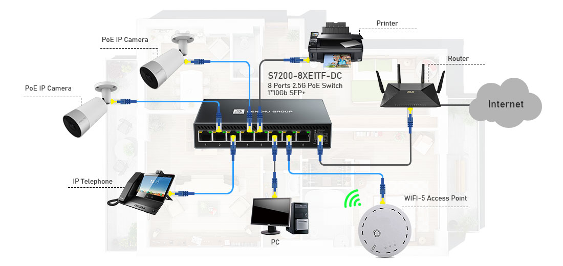 8 Port 2.5G Ethernet Switch with 1 10G Uplink Connection Solution
