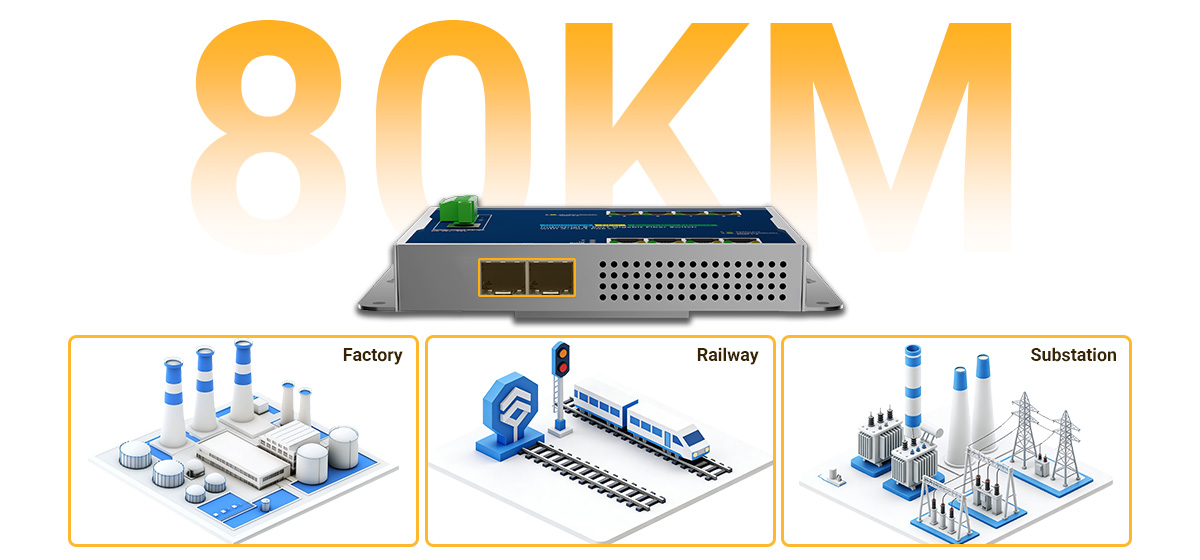 unmanaged industrial switch delivers EMI-resistant fiber connections supporting distances up to 80km (with single-mode modules) unmanaged industrial switch delivers EMI-resistant fiber connections supporting distances up to 80km (with single-mode modules)