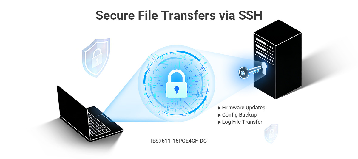 16 port gigabit industrial PoE Switch IES7511-16PGE4GF-DC support SSH (Secure Shell) 16 port gigabit industrial PoE Switch IES7511-16PGE4GF-DC support SSH (Secure Shell)