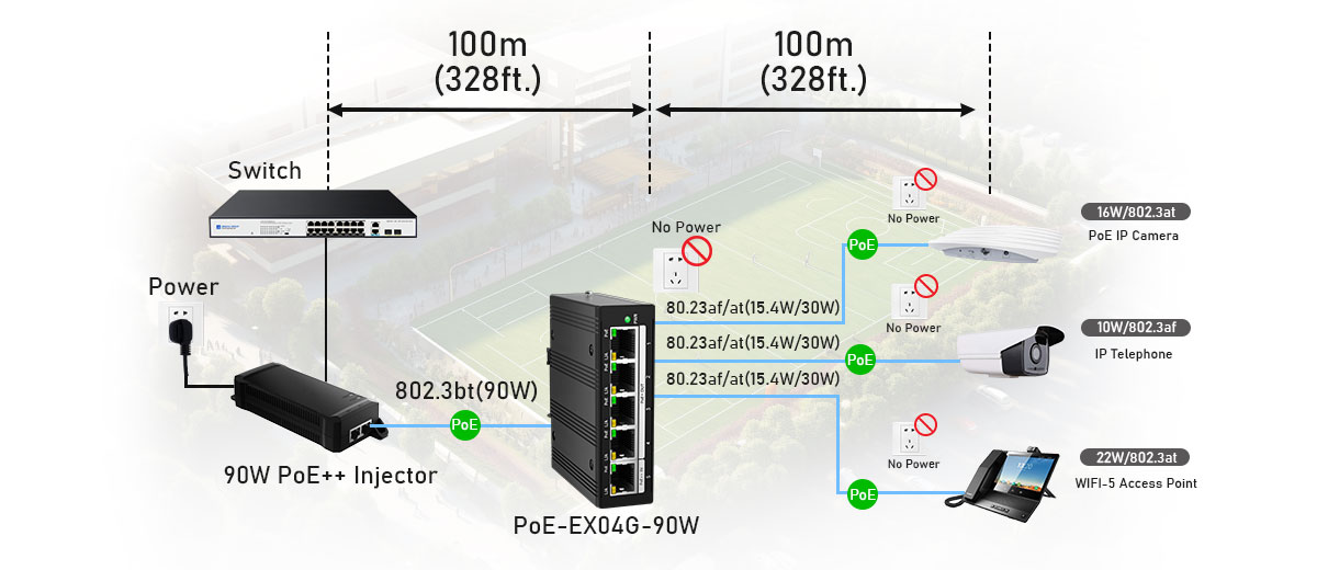 5 Channel Gigabit PoE Passthrough switch Connectivity Solution 5 Channel Gigabit PoE Passthrough switch Connectivity Solution