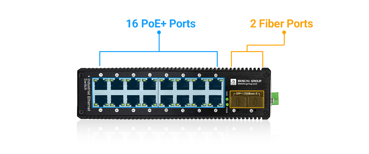 gigabit industrial PoE switch provide 16 PoE+ 10 100 1000Mbps RJ45 ports and 2-1.25G SPF gigabit industrial PoE switch provide 16 PoE+ 10 100 1000Mbps RJ45 ports and 2-1.25G SPF