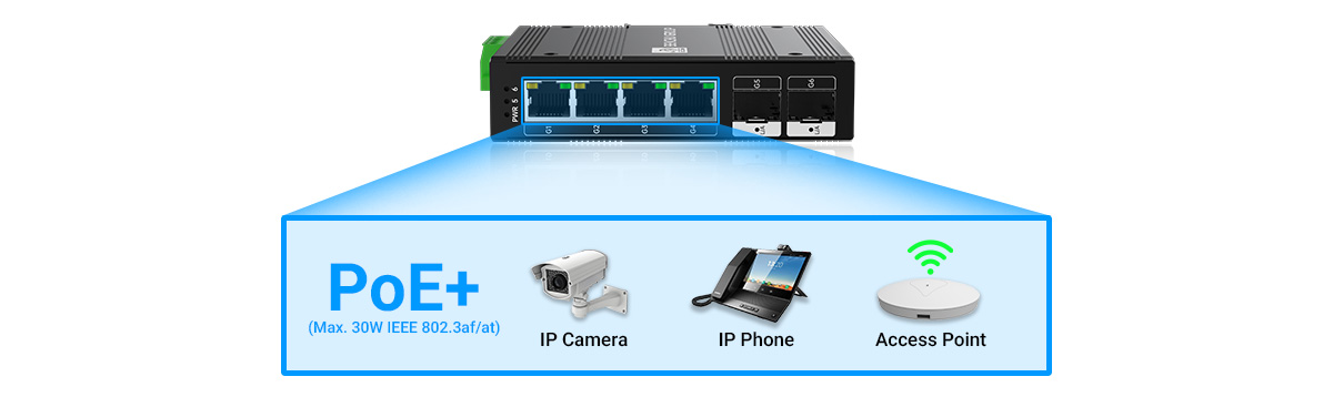 Intelligent PoE+ Provisioning & Control Intelligent PoE+ Provisioning & Control