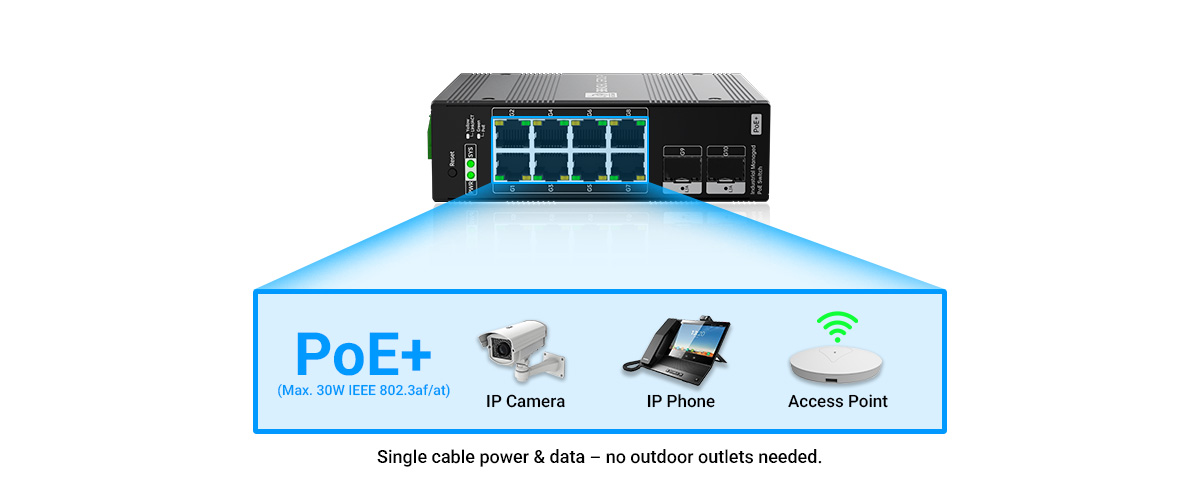 8× IEEE 802.3at PoE+ ports (30W port, 240W total) with scheduling 8× IEEE 802.3at PoE+ ports (30W port, 240W total) with scheduling