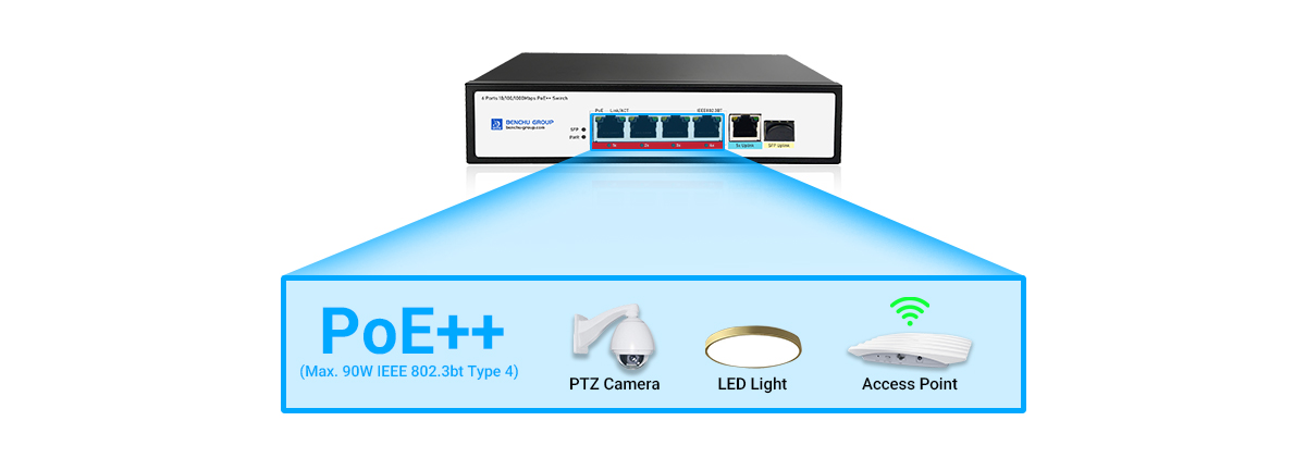 4 PoE++ Ports, Up to 90W Per Port 4 PoE++ Ports, Up to 90W Per Port