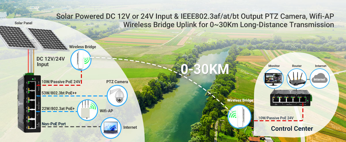 Solar-Powered Off-Grid Surveillance System Architecture Diagram Solar-Powered Off-Grid Surveillance System Architecture Diagram
