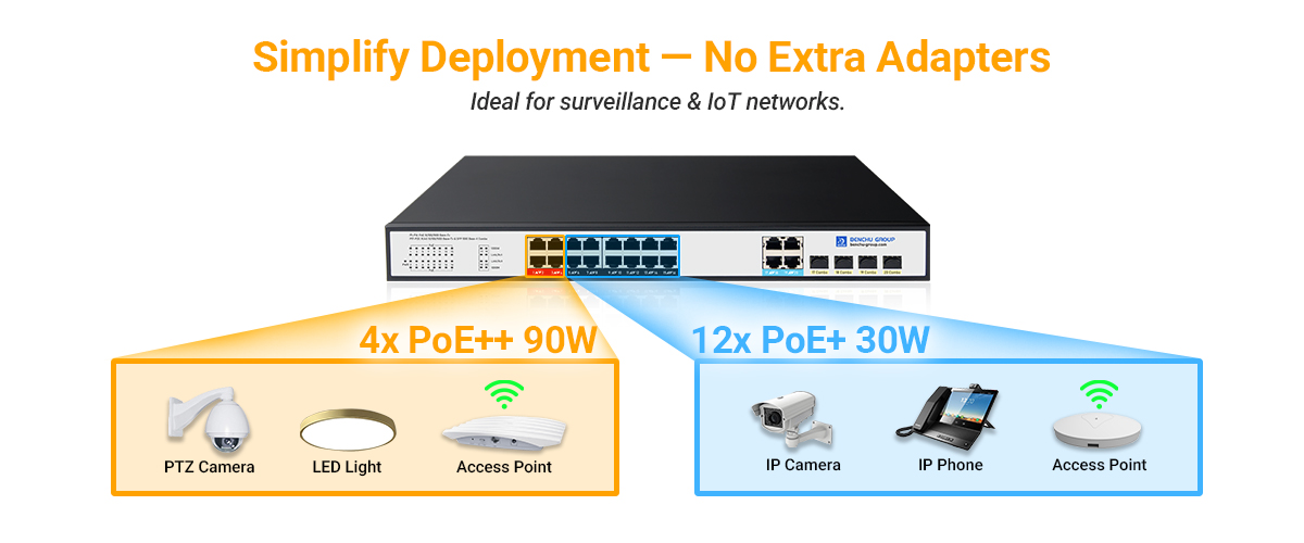 High PoE Power Capacity High PoE Power Capacity