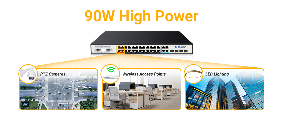 802.3bt PoE++ can deliver up to 90W per port
