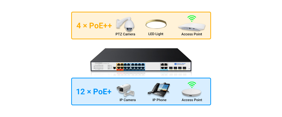 16 Port Gigabit PoE++ Switch supporting 4 PoE++ (90W) ports and 12 PoE+ (30W) ports