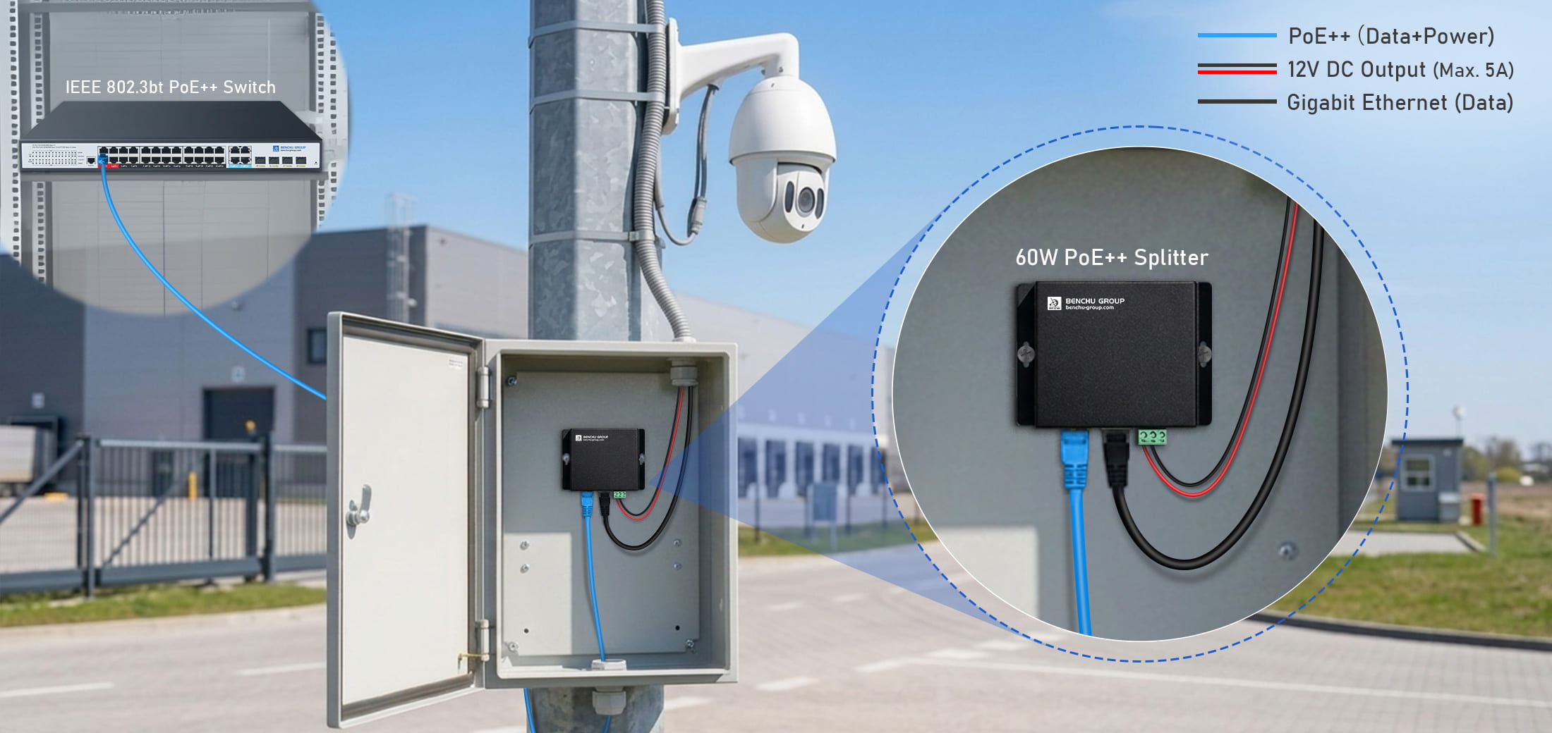 High-Power IEEE 802.3bt PoE++ Splitter architecture converting 54V input to 12V 5A DC output and Gigabit Ethernet.