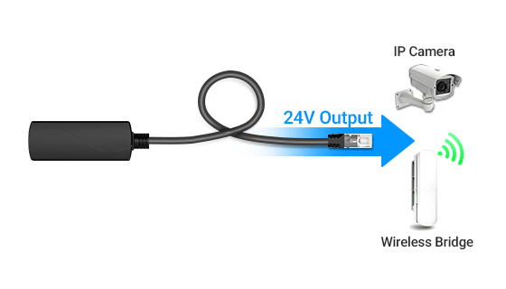 Stable regulated 24V DC passive PoE output via Mode B pinout (pins 4,5+ / 7,8-) powering legacy 24V outdoor wireless CPEs and IP cameras without voltage fluctuation.