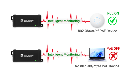 Active PoE Hardware Detection & Smart Auto-Sensing Active PoE auto sensing technology performing hardware handshake before delivering power.