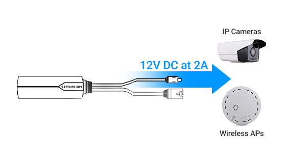 12V DC 2A regulated output from 24W Gigabit PoE splitter for IP cameras, access points, and non-PoE devices.