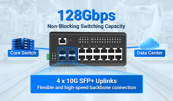 128Gbps switching capacity with 4x 10G SFP+ uplinks on Layer 3 industrial TSN switch for high-bandwidth backbone connectivity.